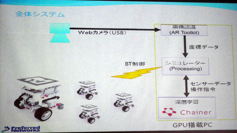 Bluetooth経由で台車を制御するデモのシステム概要