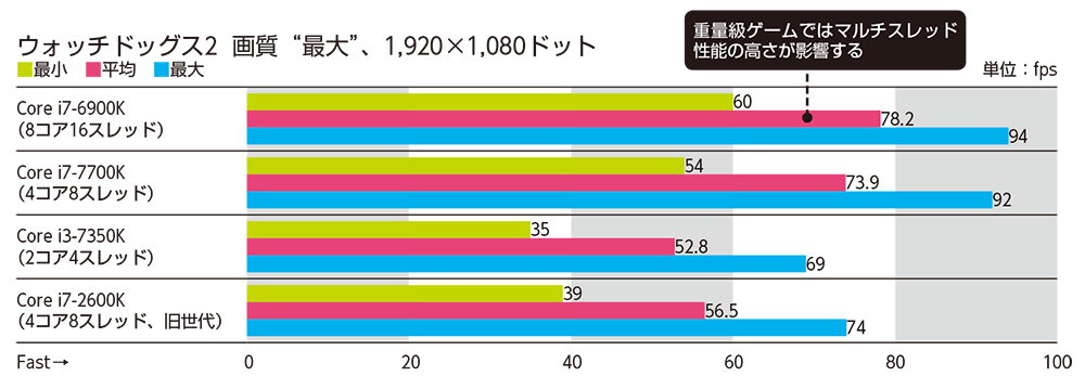 ウォッチドッグス2 画質“最大”、1,920×1,080ドット