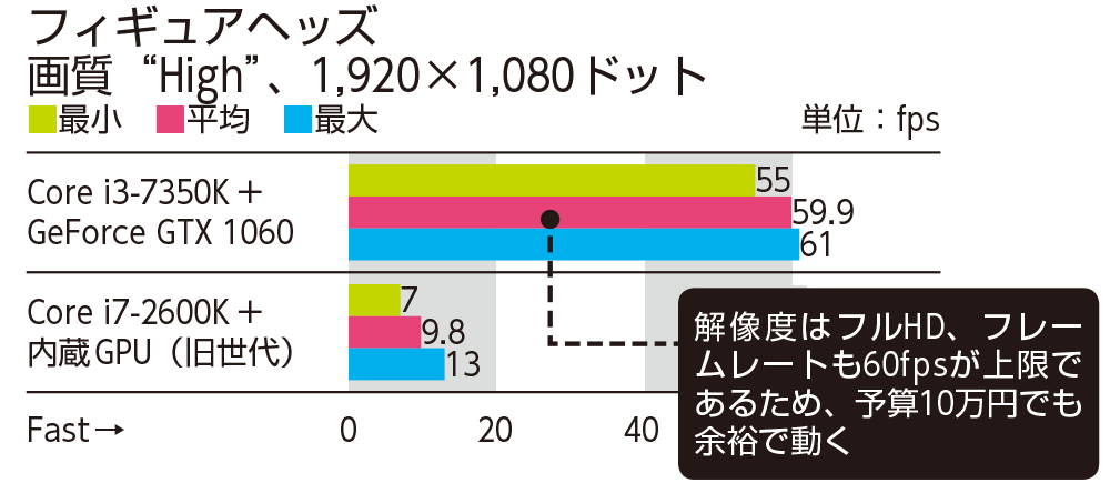 フィギュアヘッズ画質“High”、1,920×1,080ドット