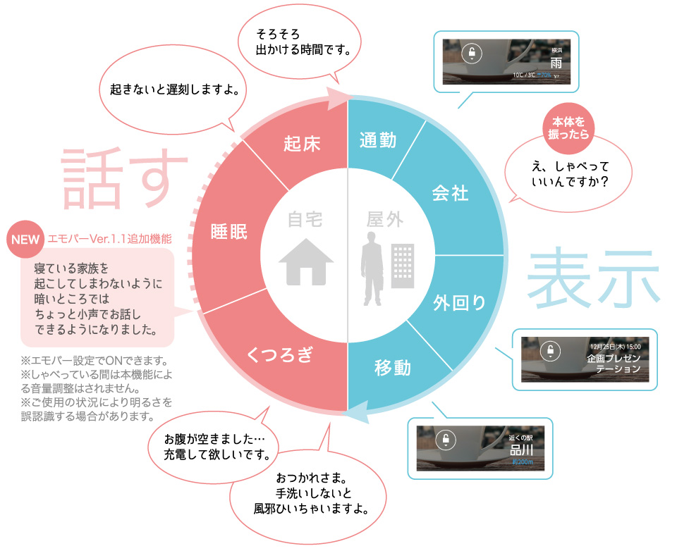 Aquosの楽しい相棒 エモパー を設定してみよう