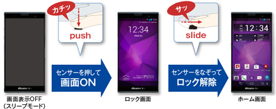 指紋センサー図