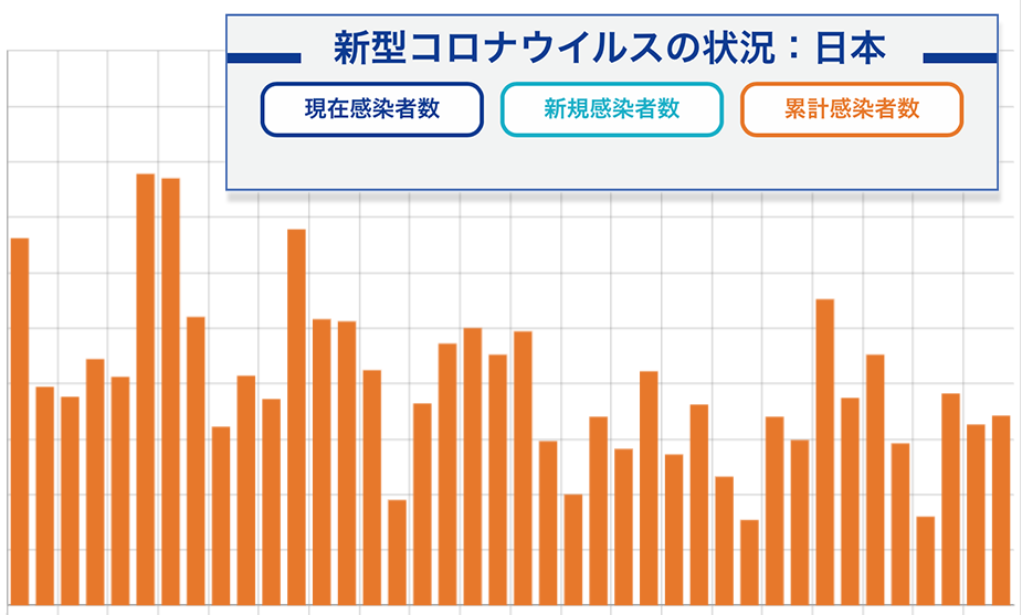 コロナ 最新 広島 新型コロナウイルス 日本国内の最新感染状況マップ・感染者数(3日18時時点)