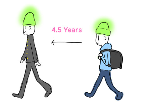 Lチカくん2号＆2号’