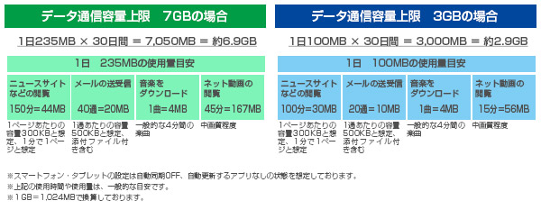 通信 量 目安 データ Zoom会議の際にかかる通信量はどれくらい?ビデオと通話のみの差とは