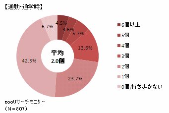 gooリサーチモニター