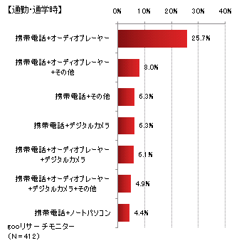 gooリサーチモニター