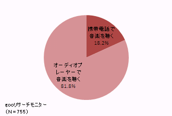 gooリサーチモニター