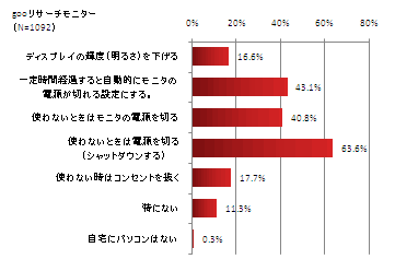 gooリサーチモニター