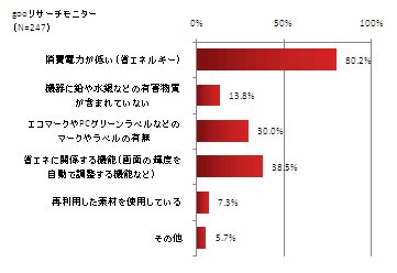 gooリサーチモニター