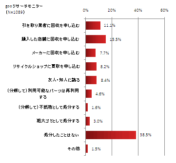 gooリサーチモニター