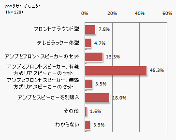gooリサーチモニター