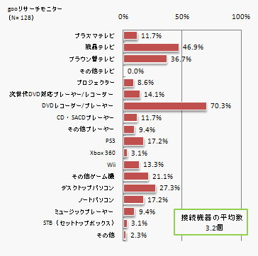 gooリサーチモニター