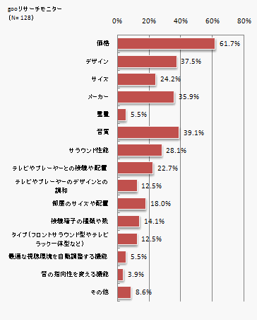 gooリサーチモニター