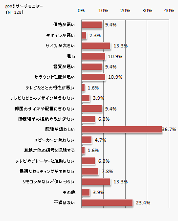 gooリサーチモニター