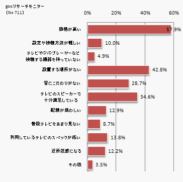 gooリサーチモニター