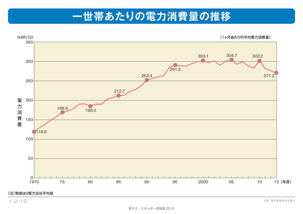 電気事業連合会「原子力・エネルギー 図面集2015」より