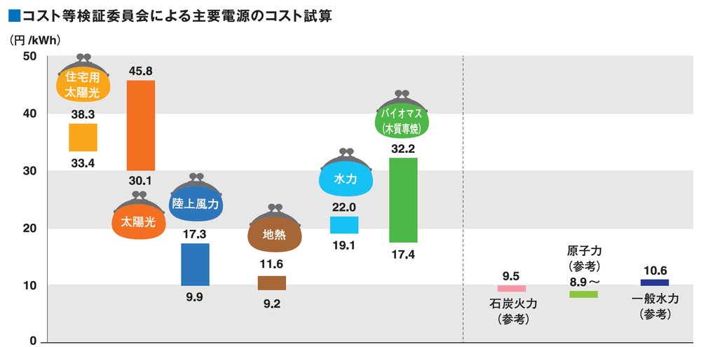 経済産業省「再生可能エネルギー 固定価格買取制度ガイドブック 2016年度版」より