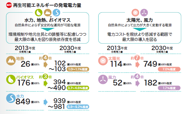 経済産業省 資源エネルギー庁「日本のエネルギー2015」より