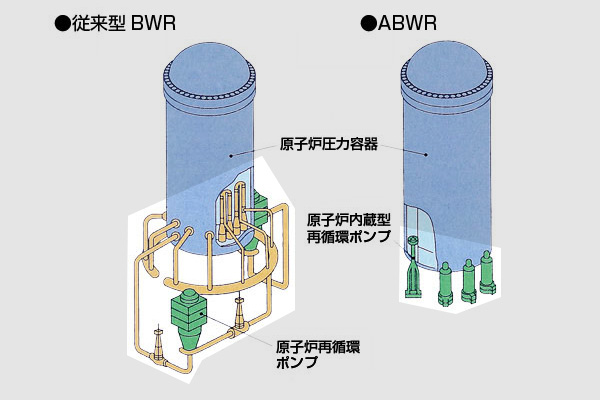 J-POWERより。原子炉下の配管がなくなったことで、故障率や配管破損の危険性が少なくなっているABWR型