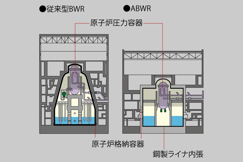 J-POWERより。配管が減ったことで施設もコンパクトになる