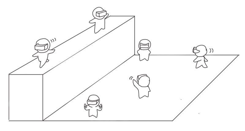 同じ空間内でプレイヤーそれぞれが自由に動き回ることができる「フリーロームVR」
