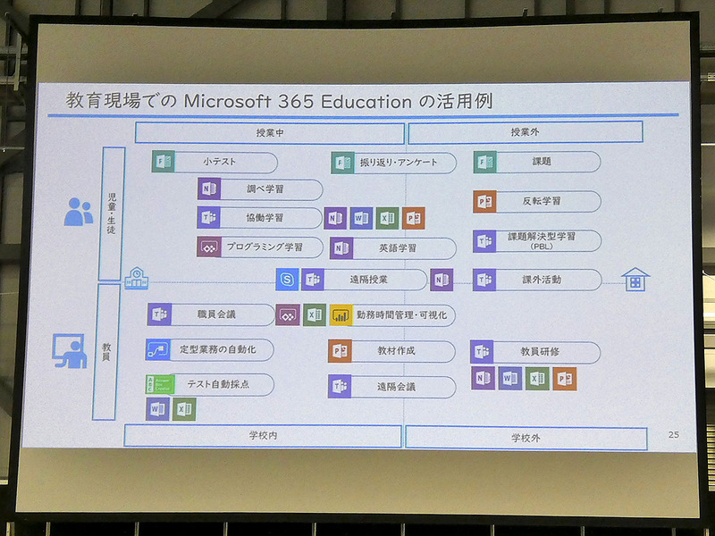 教育現場におけるMicrosoft 365 Educationの活用事例