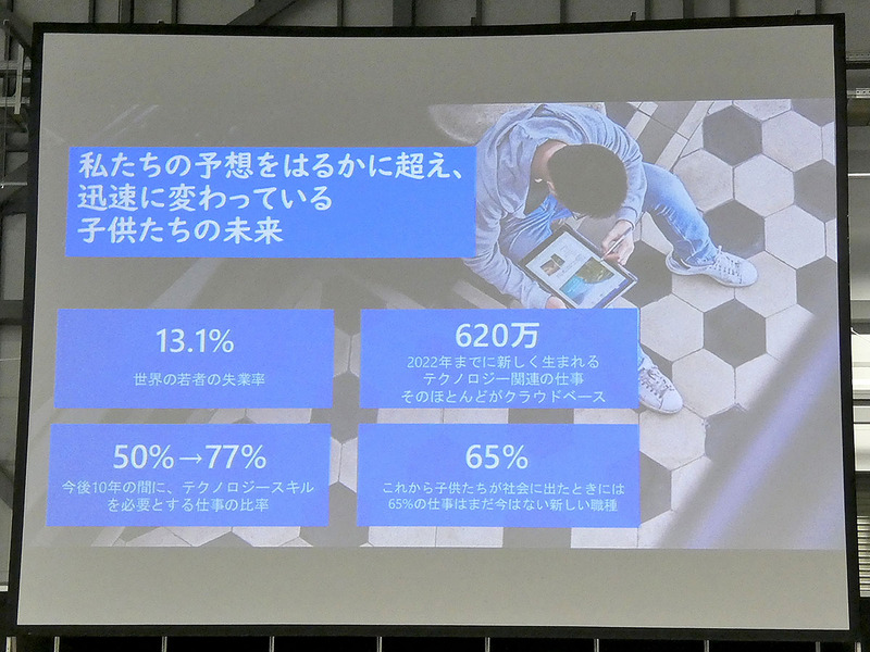 世界の若者の失業率、2022年までに生まれる仕事、テクノロジーを必要とする仕事の比率など、中井氏は具体的な数値を見せて未来の社会を語った