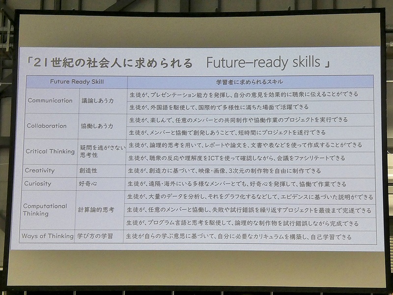 マイクロソフトが考えるFuture-ready skills