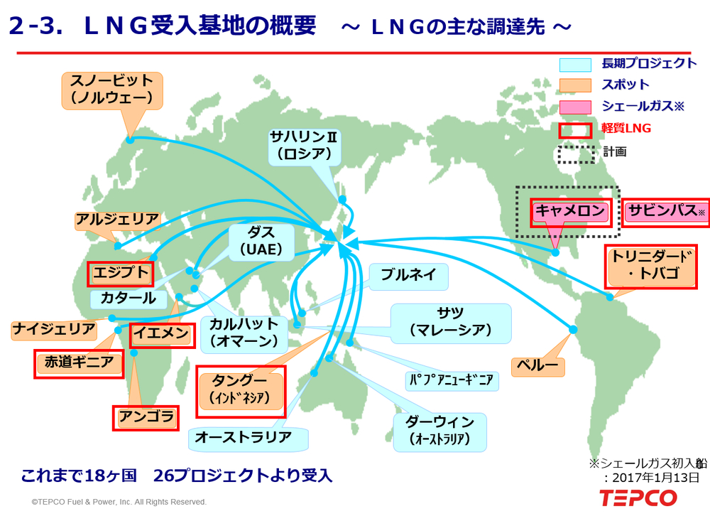 東京電力は世界各国からLNGを輸入し安定した供給とコストを実現している（出典：東京電力フュエル＆パワー「富津火力発電所の概要」より）