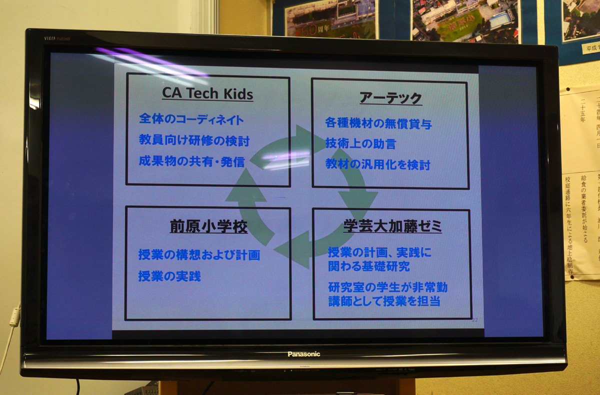CA Tech Kids、小金井市立前原小学校、アーテック、東京学芸大学の加藤直樹研究室の４者における協力関係と役割