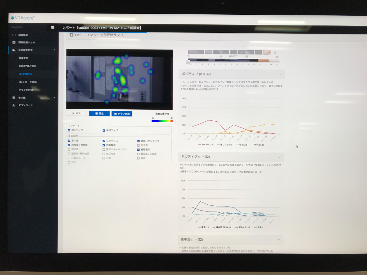 再生映像上に注視点を示すヒートマップがリアルタイムでオーバーレイ表示される