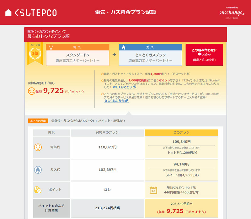 結果、それぞれのお得なプラン/メニューの信頼性もイマイチ
