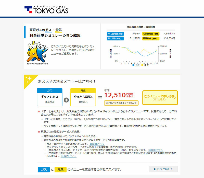 結果、それぞれのお得なプラン/メニューの信頼性もイマイチ