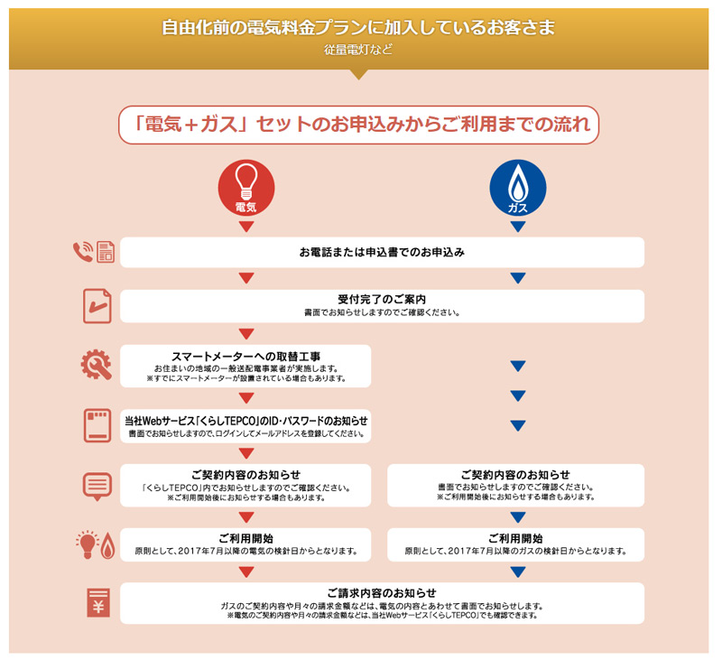 おそらくこの記事を読んでいるのは意識の高い方なので、電気はWebでサクッと切り替え、ガスはフリーダイヤルを利用するのが一番早い