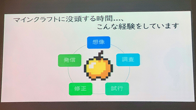 マインクラフトでは、子どもたちが「想像」「調査」「試行」「修正」「発信」の思考プロセスで、ものづくりに取り組む