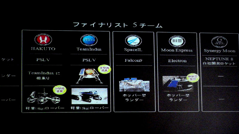 ファイナリストに残った5チームの詳細