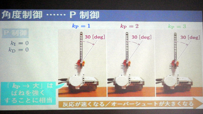 P制御だけを行った状態。P制御のパラメーターであるkpはバネの強さに相当する
