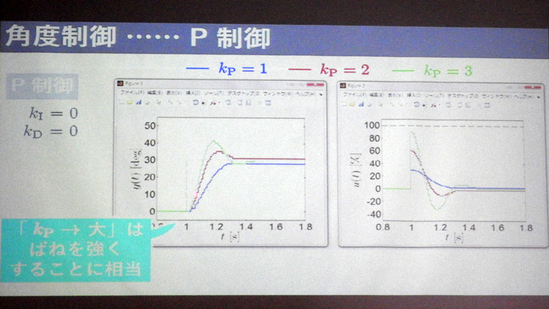 kpを大きくすると、オーバーシュート(行きすぎ)が大きくなる