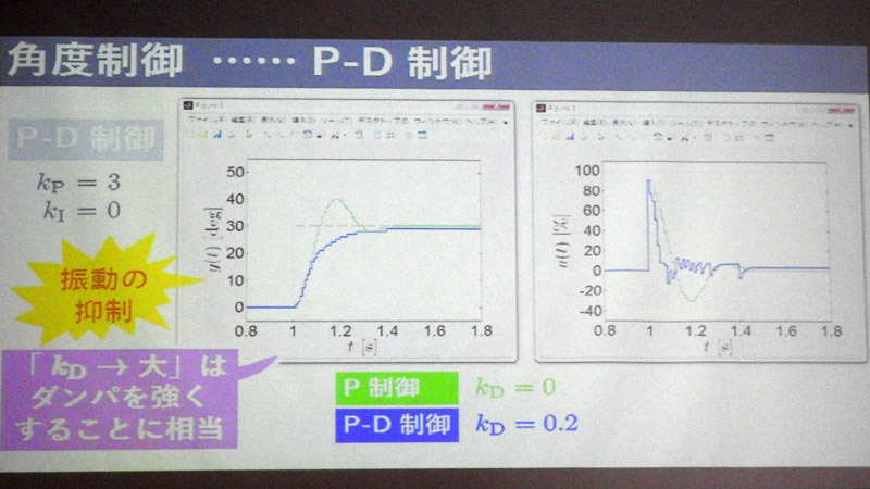 kDを大きくすることで、振動が抑制され、オーバーシュートがなくなる