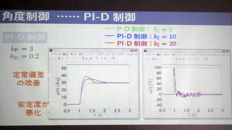 ただし、kIを大きくしすぎると安定度が悪化する