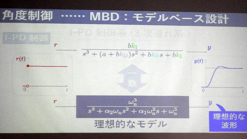 角度制御についてモデルベース設計を行う