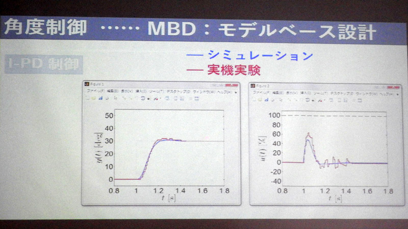モデルベース設計でのシミュレーションと、実機実験の比較。よく一致している