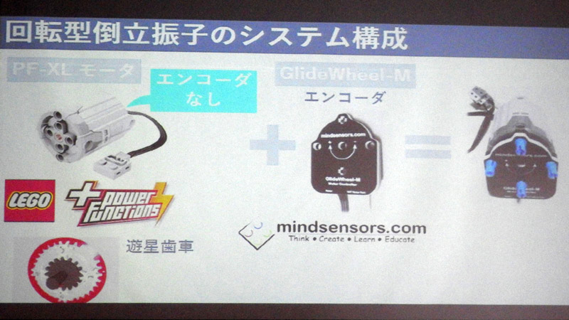 そこで、エンコーダなしのPF-XLモーターとエンコーダ「GlideWheel-M」を組みあわせることにした