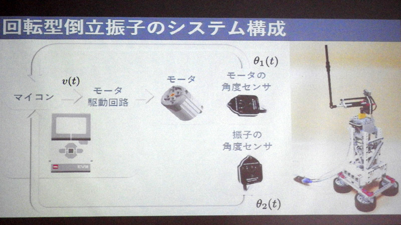 モーターと振子には角度センサーが搭載されており、その角度をマイコンにフィードバックする