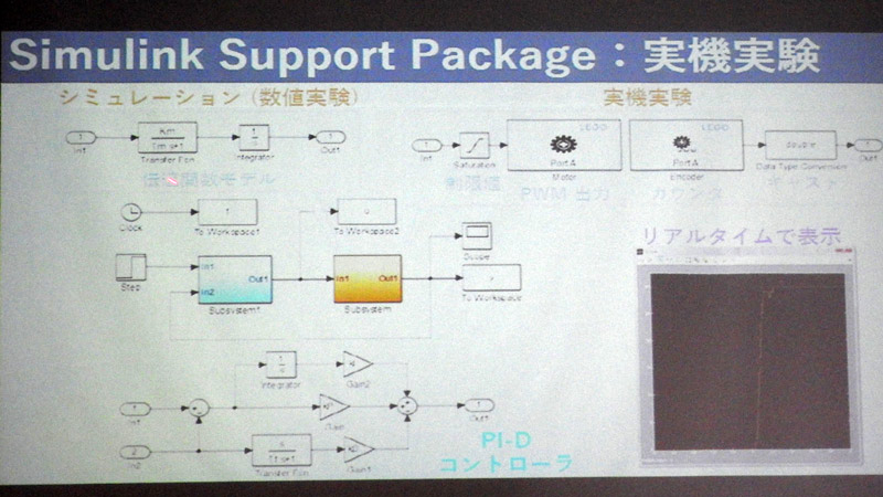 まずシミュレーションを実施。続いて実機での実験に移行する。実機でのデータはリアルタイムで表示可能