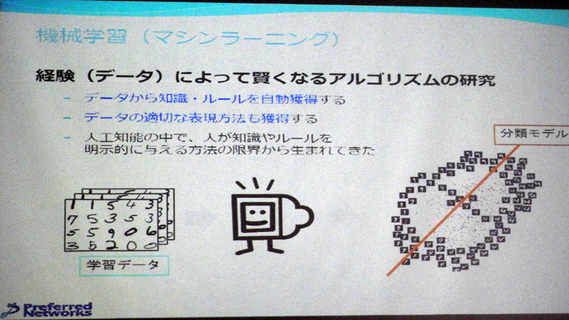 機械学習は、データから知識・ルールを自動獲得し、データの適切な表現方法も獲得するアルゴリズムである