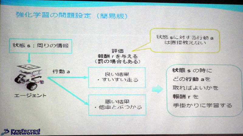 強化学習の問題設定。ある状態のときにどの行動を取ればよいかを報酬を手がかりに学習する