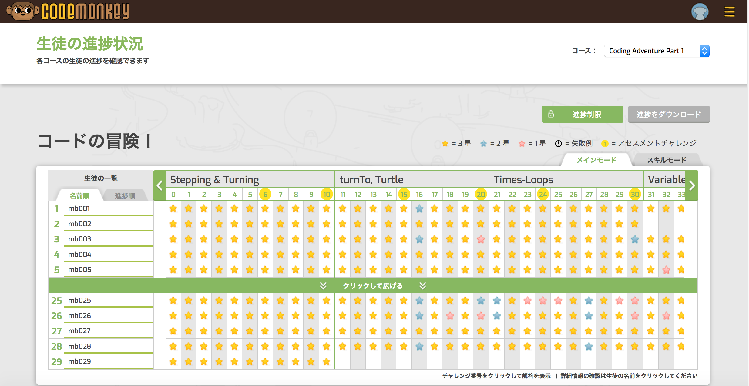 生徒の進度が一覧にできる