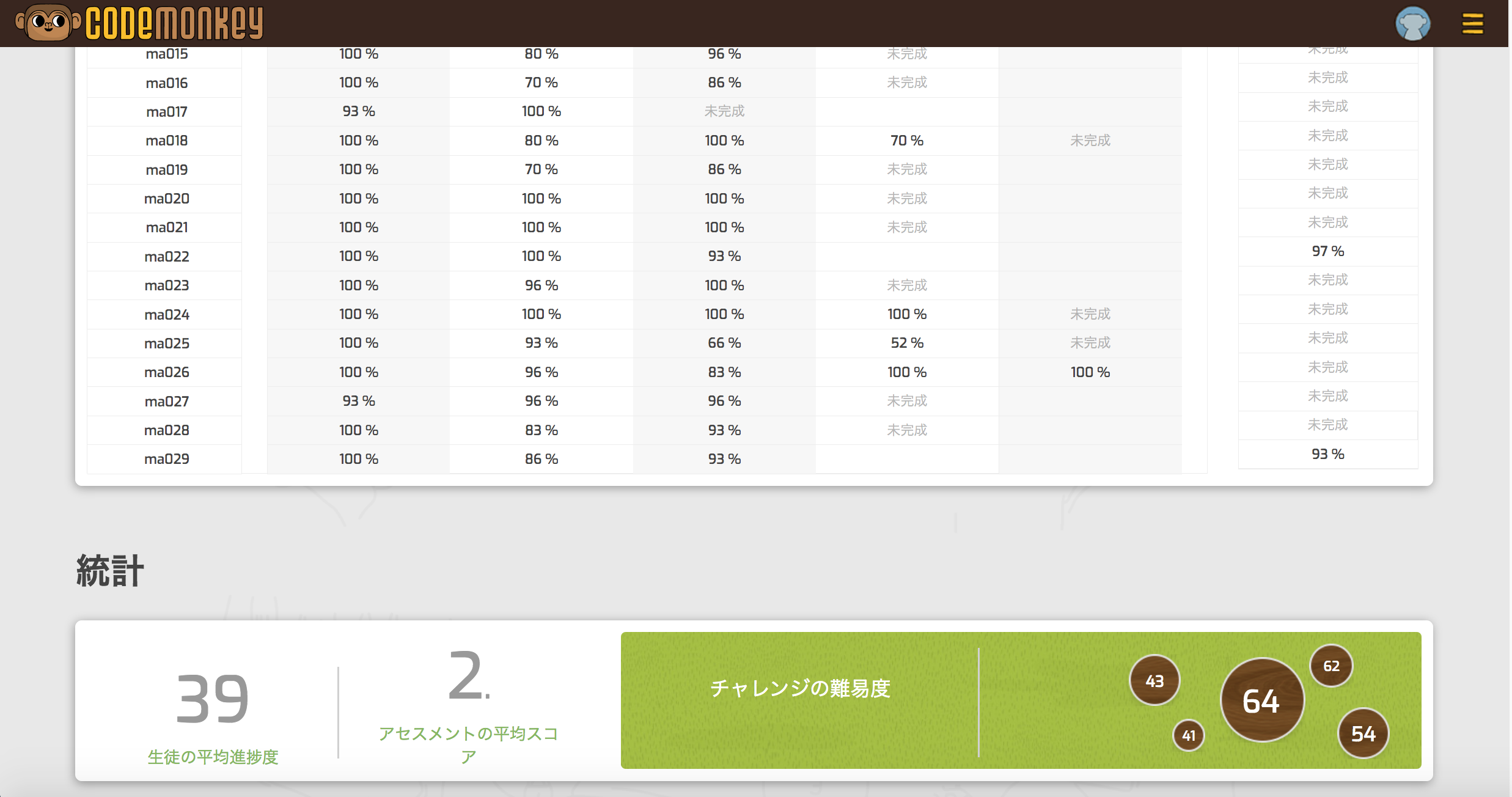 平均星数やつまずきやすいチャレンジなどを参考にしよう
