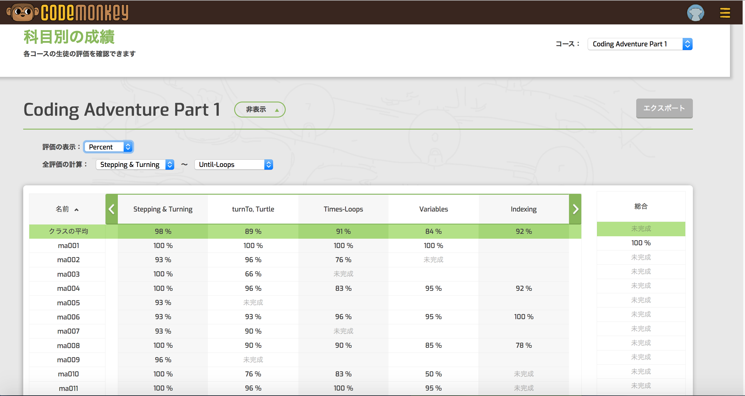 評価一覧は成績付けの参考になりそう